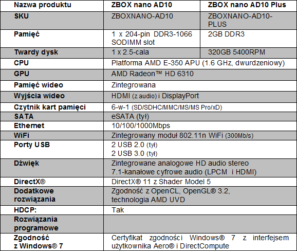 ZOTAC ZBOX nano AD10 wielkości dłoni 