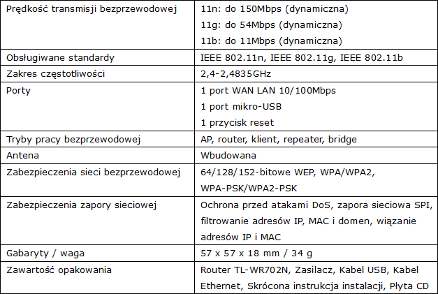 TP-LINK TL-WR702N - Mały Wielki Router