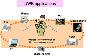 Obrazek Pierwszy telefon z moduem UWB