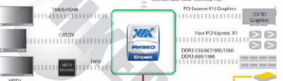 Obrazek Nowy chipset VIA z PCIexpres 2.0 dla procesorów Intel