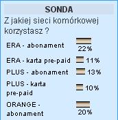 Obrazek Nowa Sonda - Ktry producent komrek najlepszy ?