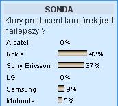 Obrazek Nowa Sonda : Ile wydae na komputer w pierwszym proczu ?