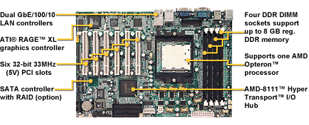 Obrazek TYAN Tomcat K8S dla Opterona