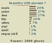 Obrazek Jak wykorzystujemy gniazda USB w komputerze ?