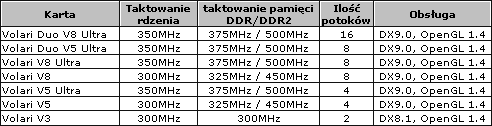 Obrazek Rodzina XGI Volari