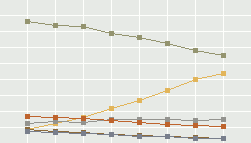 Obrazek Ranking.pl - troch o statystykach