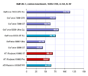 Obrazek Testy R520: X1800XT i X1800Pro