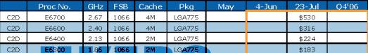 Obrazek Ceny procesorw Intel (do koca roku) ...