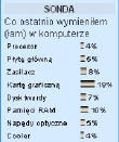 Obrazek Nowa sonda - Po obnice cen AMD przejd na ...