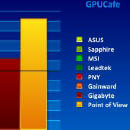 Obrazek Francuskie statystyki awaryjnoci kart graficznych