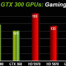 Obrazek Wyniki GeForce GTX 300 to zwyke oszustwo???
