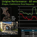 Obrazek NVIDIA GF100 - wyniki benchmarkw ...
