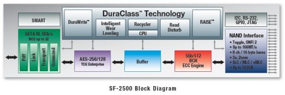Kontroler SandForce SF-2000 i 500 MB/s 