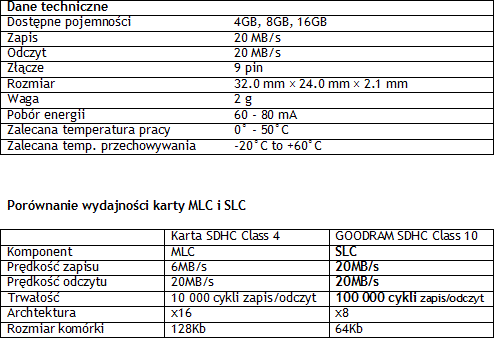 Karty GOODRAM SDHC Class 10
