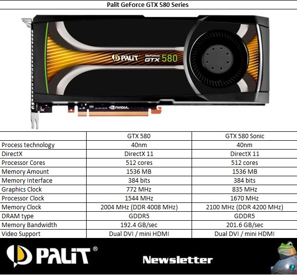 PALIT GeForce GTX580 Sonic - pierwsza wersja OC na rynku