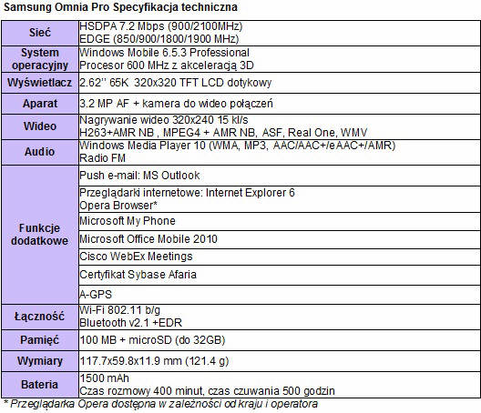 SAMSUNG OMNIA PRO – podrczne biuro w Twoim telefonie