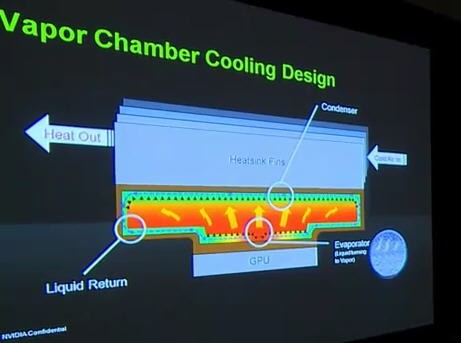 GeForce GTX 580 z technologi Vapor Chamber