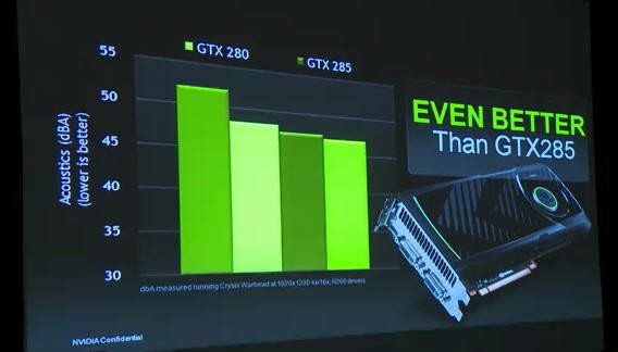 GeForce GTX 580 z technologi Vapor Chamber