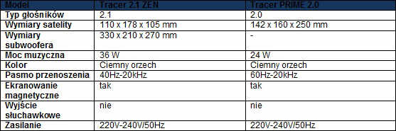 Goniki Tracer ZEN 2.1 i PRIME 2.0 