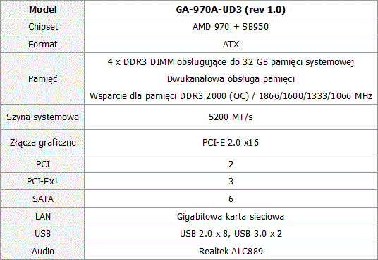 Nowa pyta gwna GIGABYTE GA-970A-UD3 