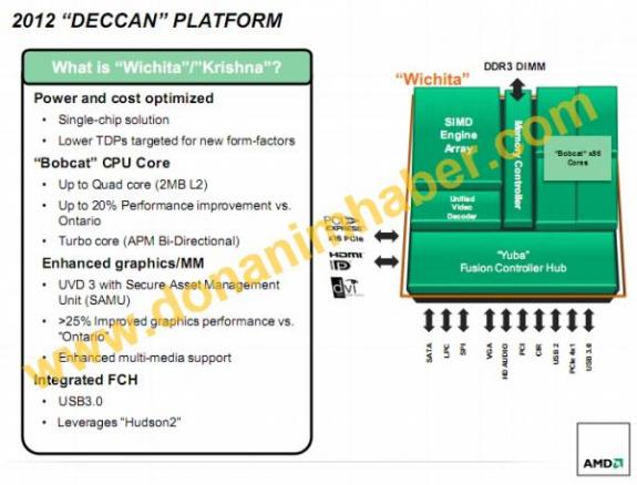 Wicej szczegw na temat AMD Wichita i Krishna 28nm