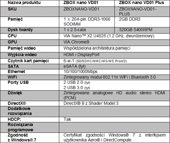 ZOTAC prezentuje ZBOX nano VD01