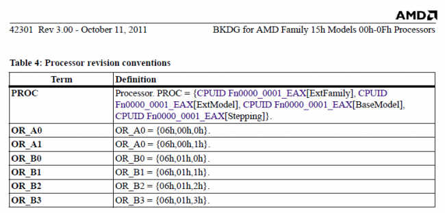 AMD poprawia Bulldozer'a