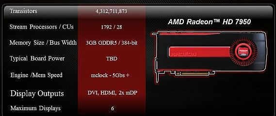 Specyfikacje Radeona HD 7950