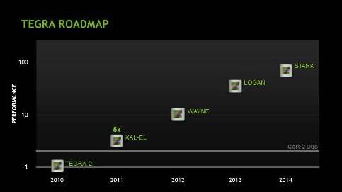 nVidia pracuje nad czterordzeniowym ukadem Tegra 3