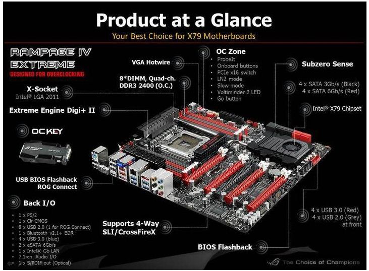 Asus Rampage IV Extreme - niezwyka pyta z X79