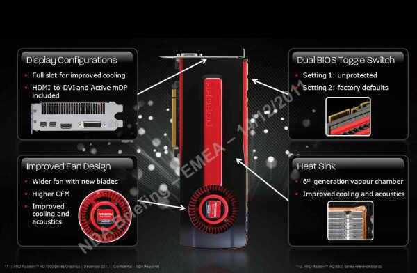 I znw o Radeonie HD 7970...