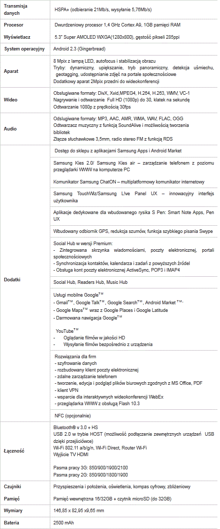 Samsung GALAXY Note oficjalnie...