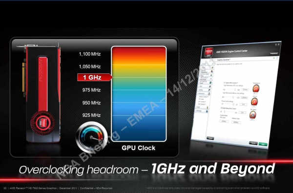 I znw o Radeonie HD 7970...