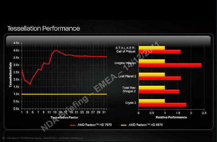 I znw o Radeonie HD 7970...