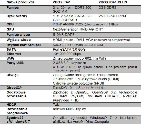 ZOTAC ZBOX z technologi SuperSpeed i DDR3