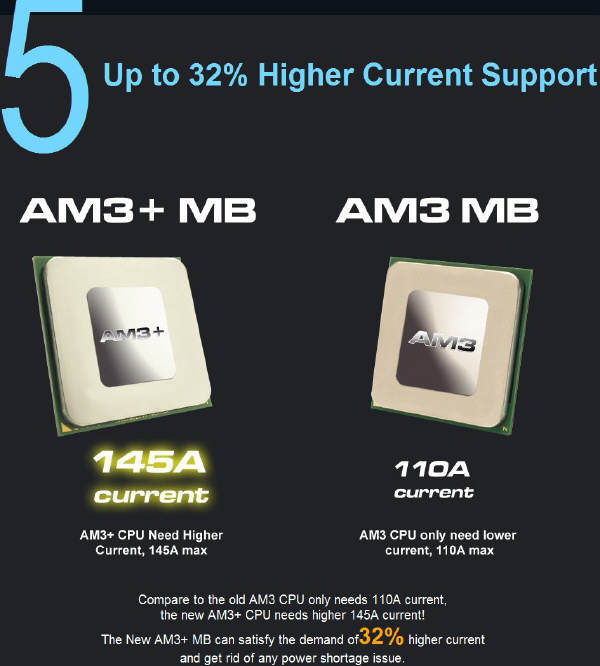 ASRock przekonuje do pyt z gniazdem AM3+