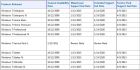 Obrazek Microsoft przedua support dla Windows Vista oraz Seven
