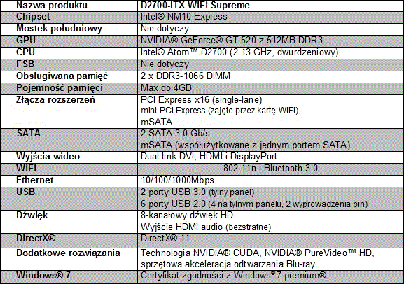 ZOTAC D2700-ITX WiFi Supreme 
