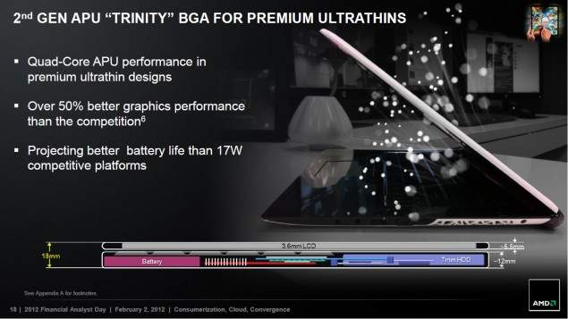 Wydajno AMD Trinity A6 ULV