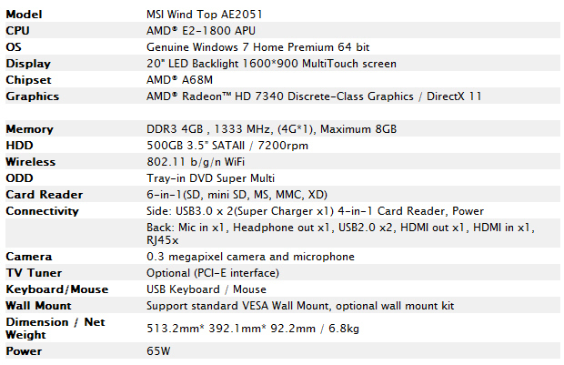 MSI prezentuje komputer typu all-in-one czyli AE2051