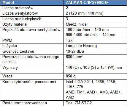 ZALMAN CNPS9900DF rozproszy 300W energii cieplnej