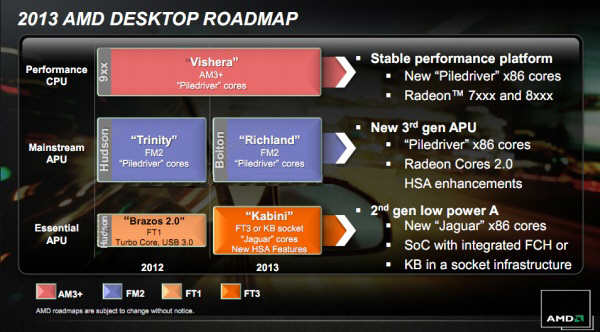 AMD A10 6800K - flagowe APU na rdzeniu Richland