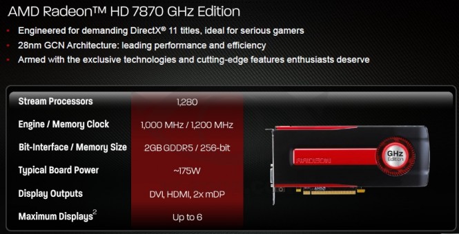 AMD HD7870/HD7850 - specyfikacja