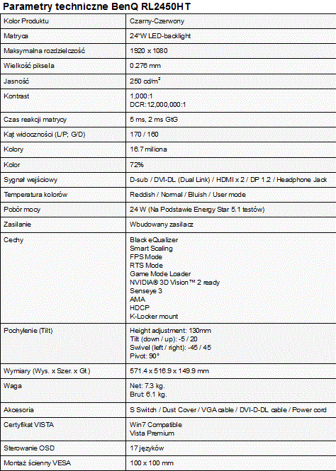 BenQ RL24500HT – teraz w nowej biaej odsonie