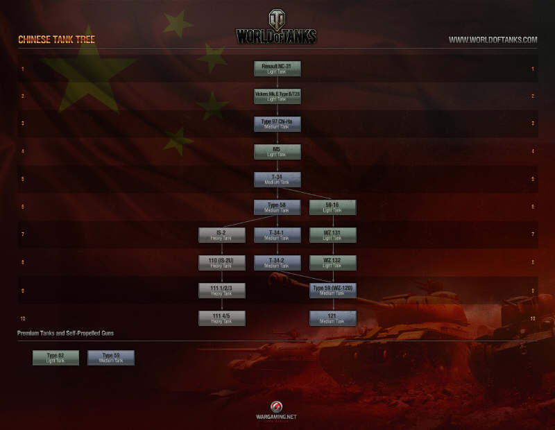 World of Tanks - Chiskie czogi nadcigaj