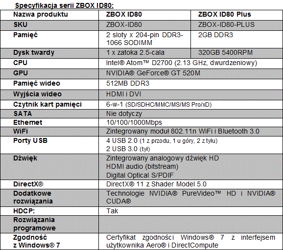 ZOTAC prezentuje trzy nowe mini-PC ZBOX