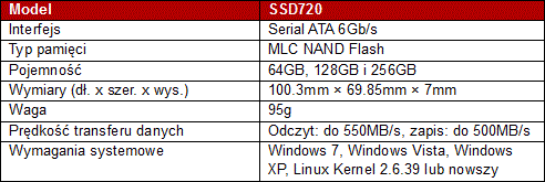 TRANSCEND SSD720 – dyski SSD w wersji slim