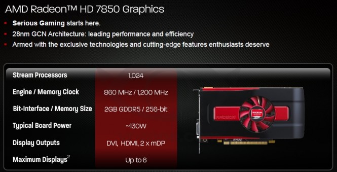 AMD HD7870/HD7850 - specyfikacja