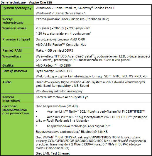 Acer poszerza rodzin netbookw o model Aspire One 725