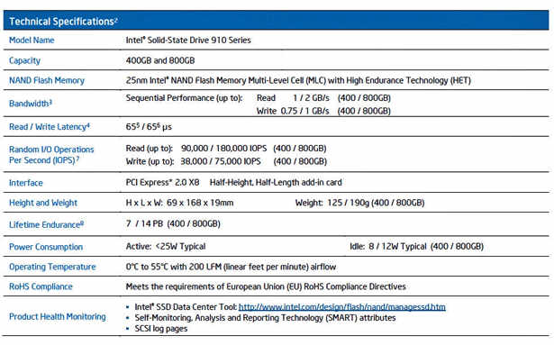 Intel demonstruje rodzin dyskw SSD 910 PCI-Express